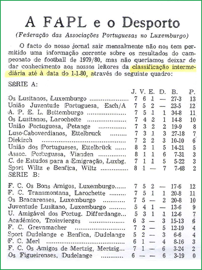 1495096056427-classement_79-80_-_Contacto_Fevrier_1980_p_5.png